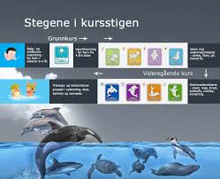 Svømmeskolen tirsdag 8. september - dag flyttes